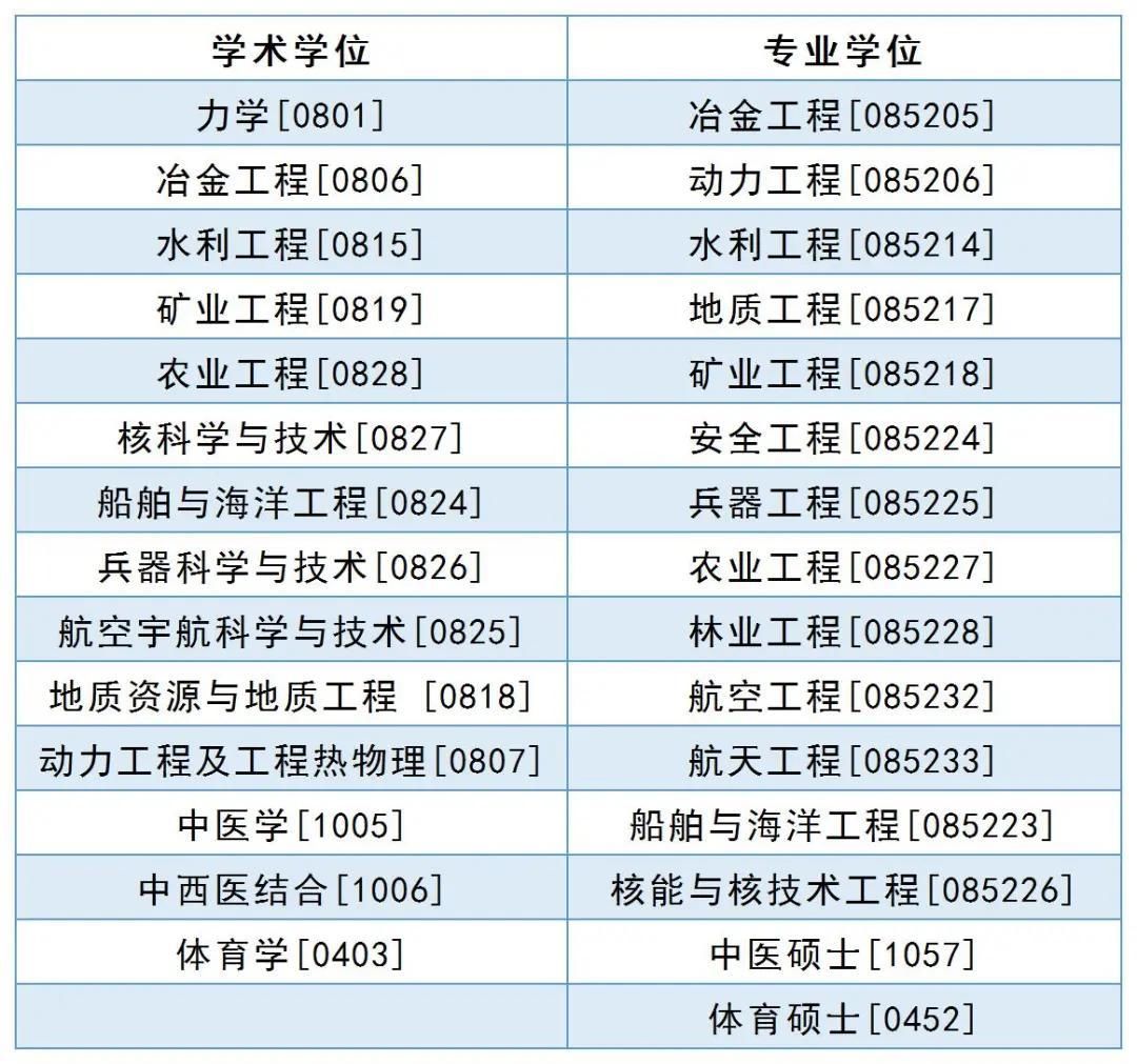 甩掉|考研可以加分！这些分数加一加甩掉上千人