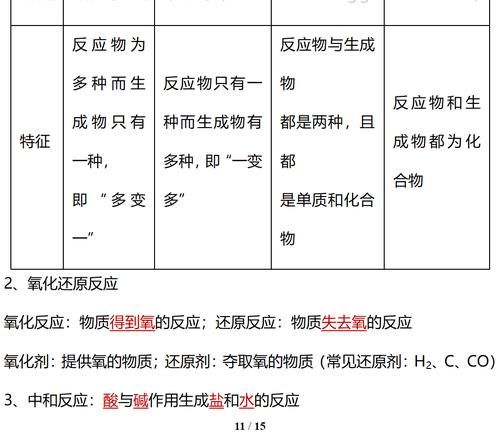 中考|初中化学中考提分四大主题：化学式+化学用语+质量守恒定律+化学方程式