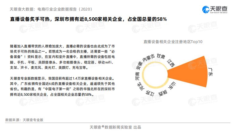 行业|天眼查大数据：电商行业企业数据报告（2020）