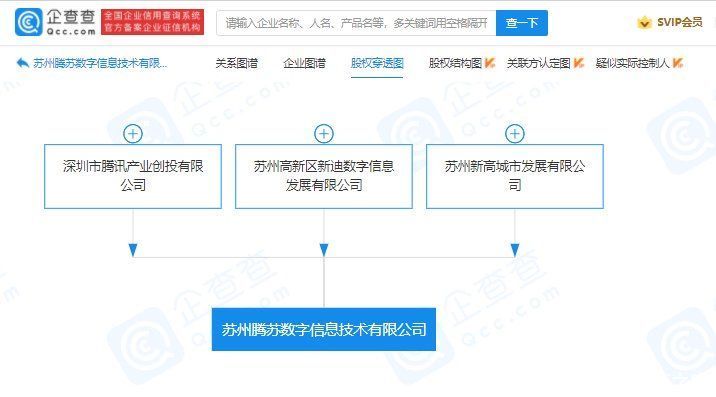 公司|腾讯于苏州参股成立新公司，注册资本3000万