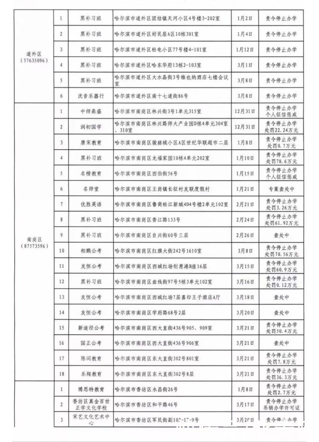 又有196家上黑名单！有你熟悉的吗