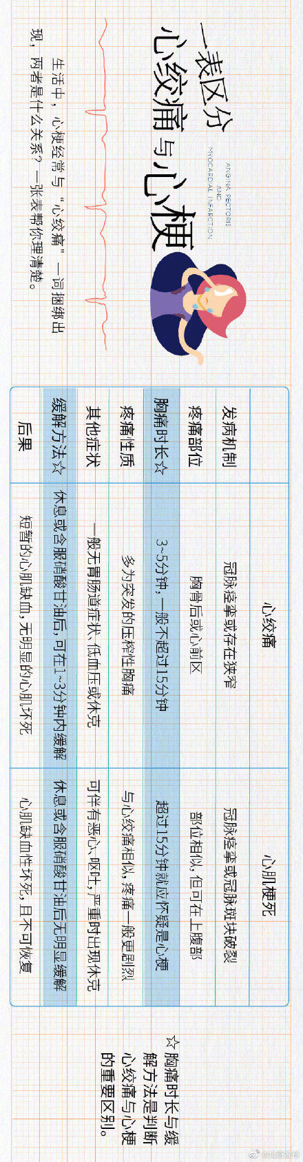 发作|心梗发作有张疼痛地图，学4步急救法躲过一劫