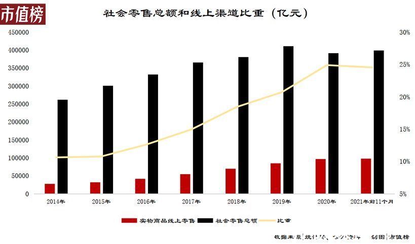 京东|京东对腾讯依赖到底有多大？