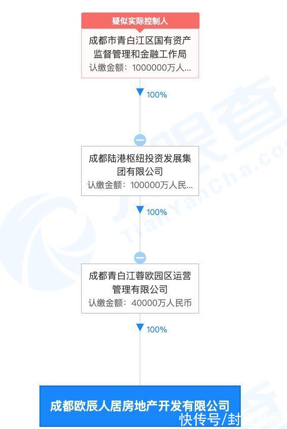 巴川中学|集中土拍⑥丨青白江专场结束，三宗地总成交价13.97亿
