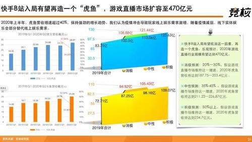 提升|深度拆解快手：单列上下滑、投资布局、用户生态破圈