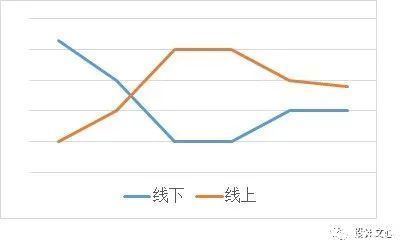 用户|从双11活动来谈谈未来的购物