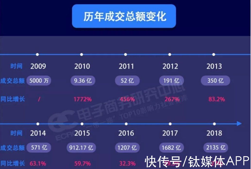淘宝|流量耗尽、争议增多，双十一风光不再，阿里能靠种草重塑辉煌吗？