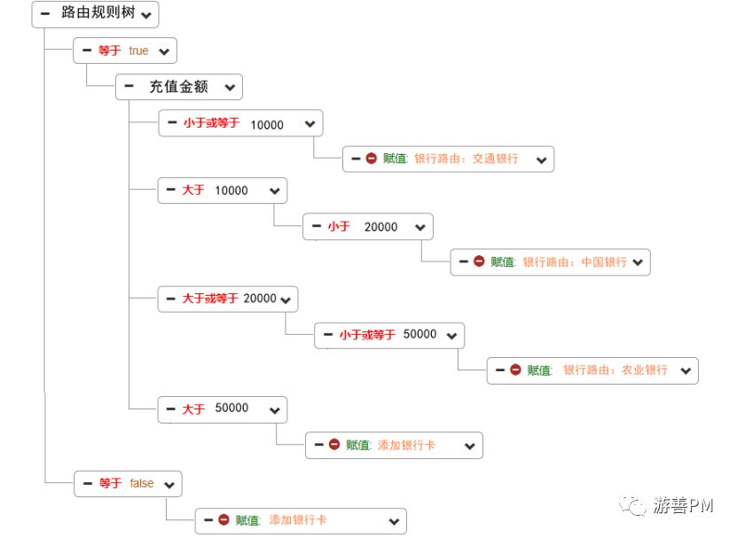 支付|聚合支付的路由系统设计