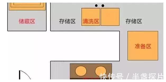 用水|老婆怒斥这9处厨房装修弊端，便利性和安全性堪忧！大家注意了！