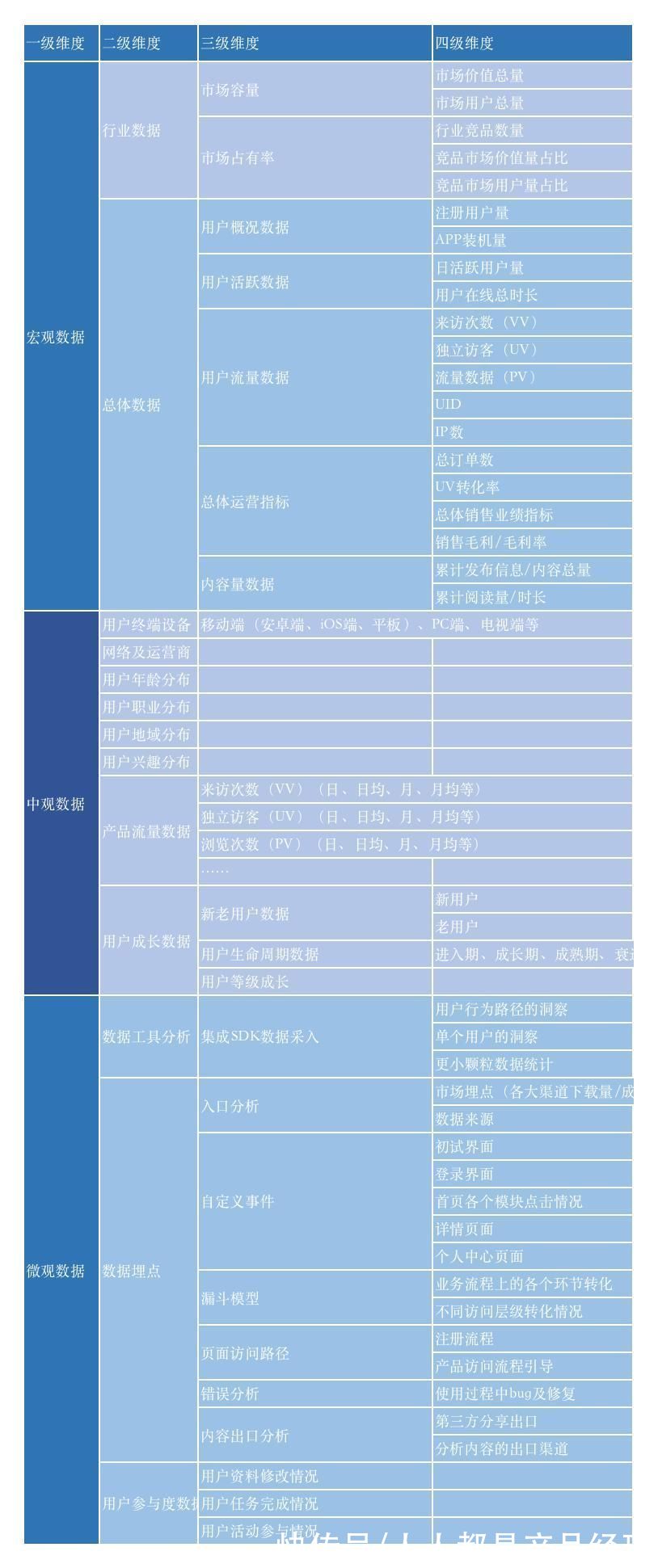 公式|运营4大底层能力之三：如何做到数据驱动运营？