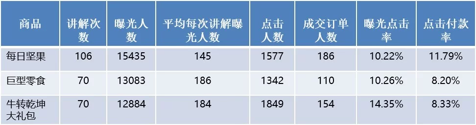 抖音直播带货留人技巧有哪些？如何通过排品在短时间做高停留？插图2