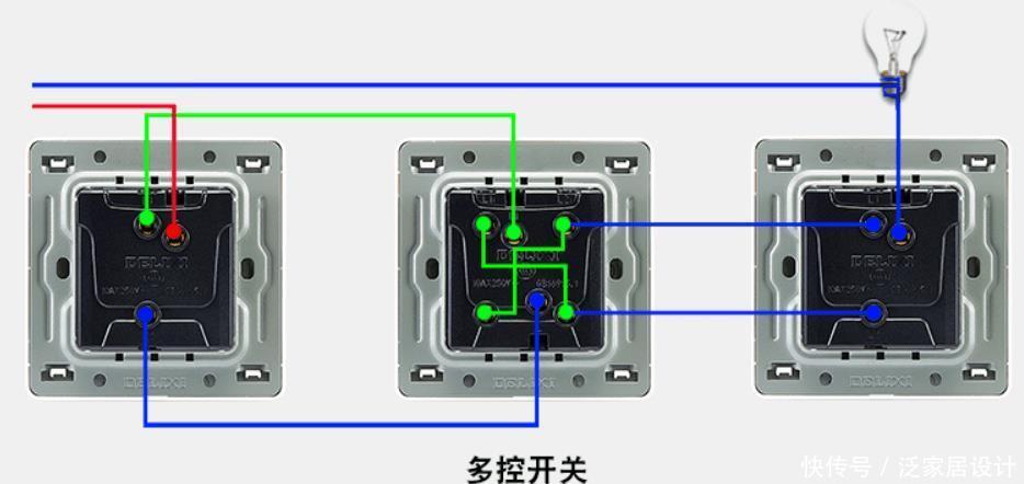 接线盒|睡前不想下床关灯?两种装修方案,三种产品方案,都能解决问题!