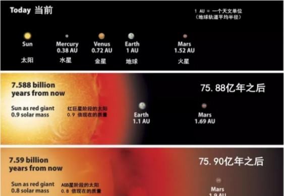 导致人类灭绝的10种可能，哪一种可能性更大？