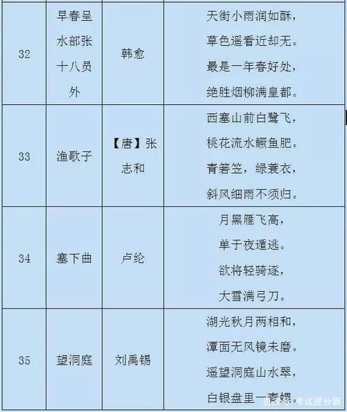 小学语文：1-6年级重点古诗（75首），家长替孩子存下，寒假背