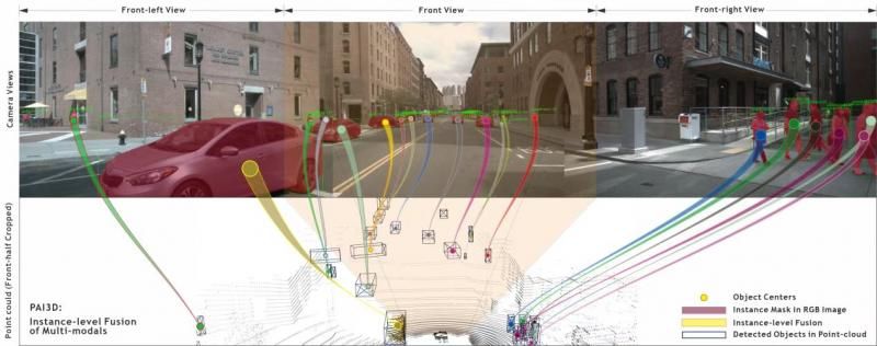 传感器|京东物流“3D目标检测算法PAI3D”获自动驾驶权威评测数据集世界第一