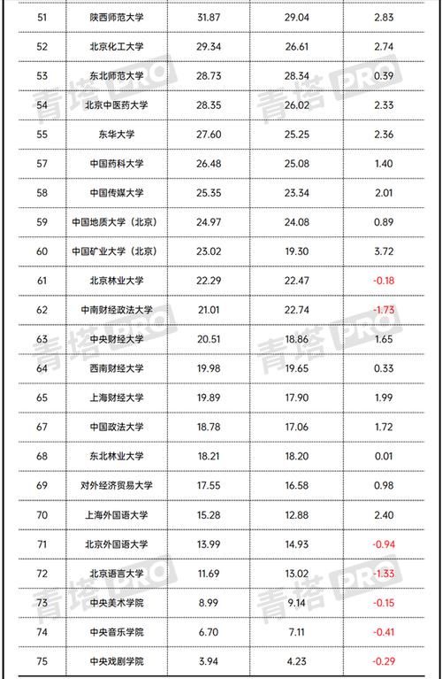 2021年教育部直属高校经费排名：75所高校上榜，浙江大学居第二