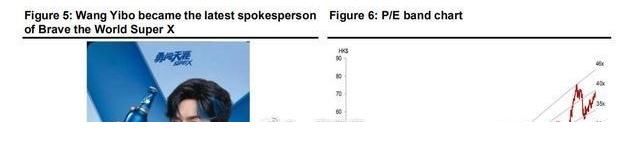 全能型|王一博登各大企业财报,全能艺人跟顶级商务价值,推动跨圈发展