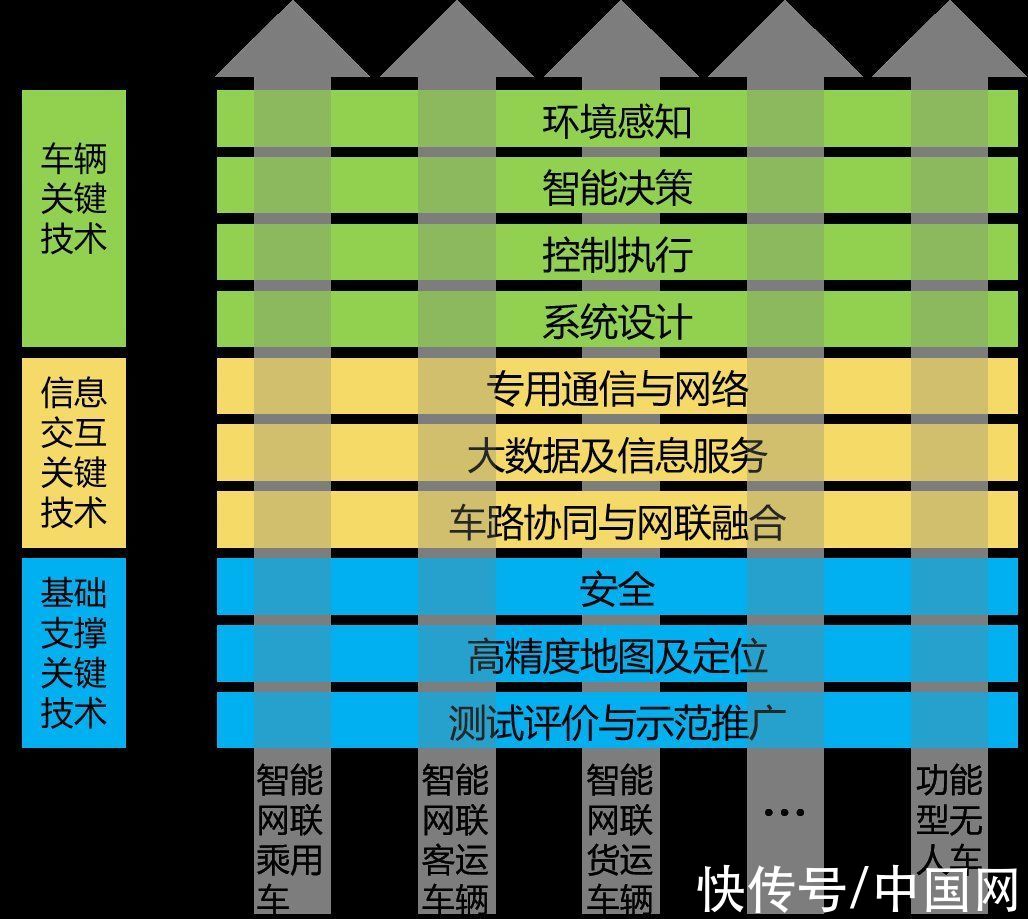 标准|《智能网联汽车团体标准体系建设指南》(2021版）在京发布