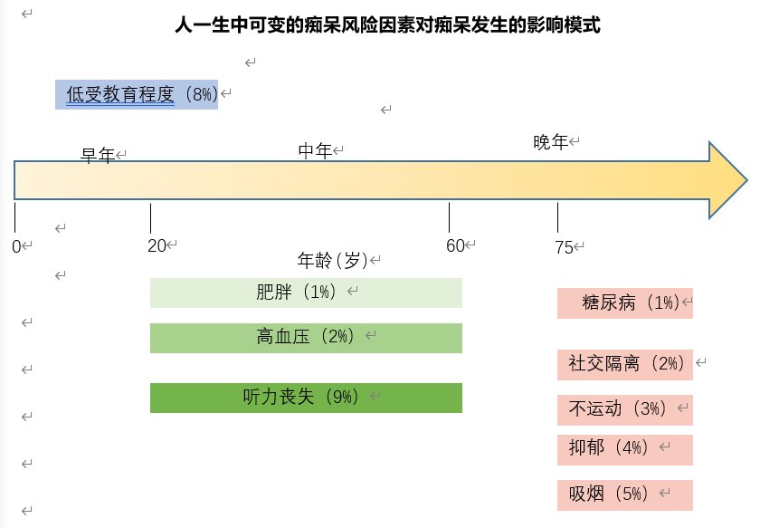 中年期|守住爱的记忆 安享老年幸福