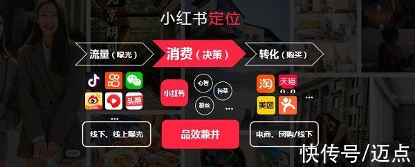 文旅业|小红书火舞：新消费浪潮下，小红书如何助力文旅业打造新品牌？