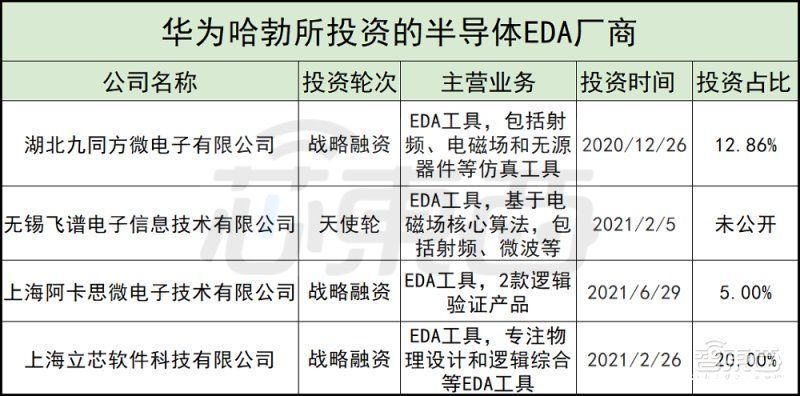 ed起底华为“造”芯版图