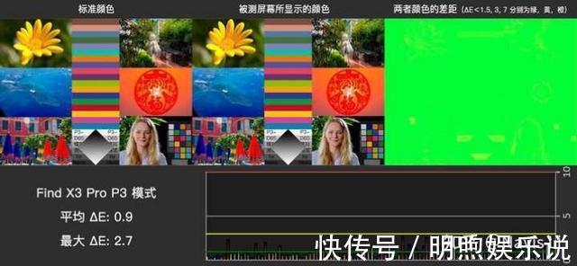 find x3|李佳琦薇娅们恐失业!月入百万测评博主引领新时代消费,来势汹汹