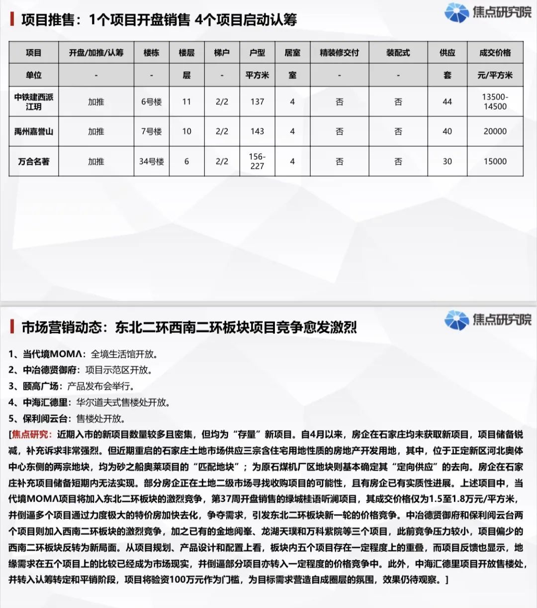 石家庄楼市以价换量愈演愈烈且将蔓延|城市周报 | 石家庄