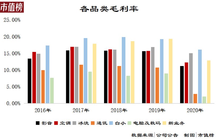 黄光裕|负债率95%，国美的钱去哪了？