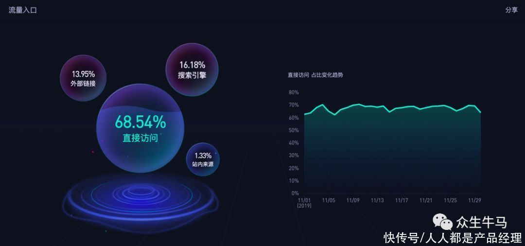 排序|关于搜索引擎、关键词、流量的一些思考