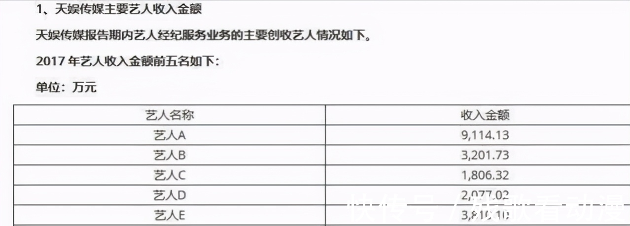華晨宇|華晨宇與天娛合約到期,未來一哥或是張新成,一姐早已是李斯丹妮