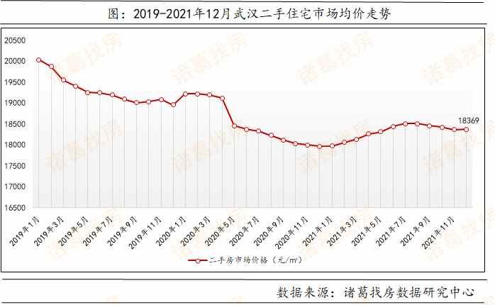 备忘录|武汉新房成交量再创新高 市场由热转冷丨2021武汉楼市备忘录