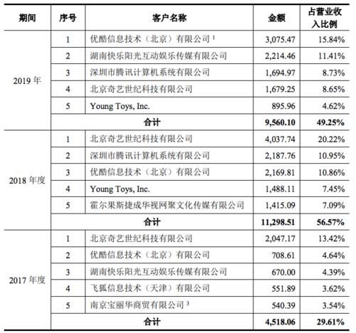 571部国产电视动画在2020年备案，有这几点值得关注