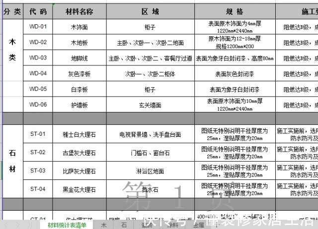 人生大事|房子怎么装修设计？提前做好方案，装修有备无患