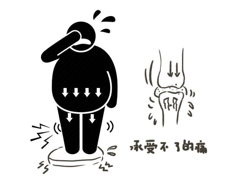 运动|每6个亚洲人就有1人关节炎?生活中4件事,正是关节炎的“元凶”