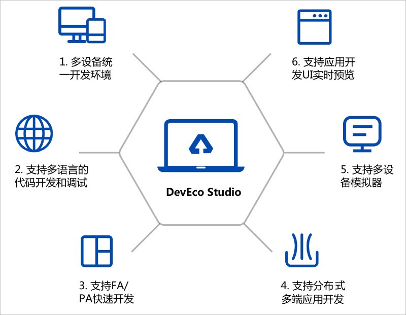 module|鸿蒙 HarmonyOS 开发必备工具，华为 DevEco Studio 3.0 正式发布