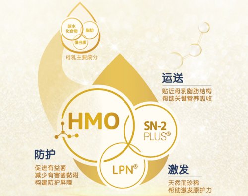 合生元|新生儿奶粉排行榜推荐 宝宝的健康盾牌合生元HMO奶粉