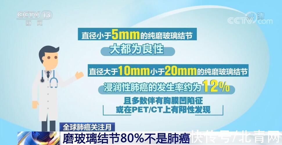 肺结节|肺磨玻璃结节会演变成肺癌吗？