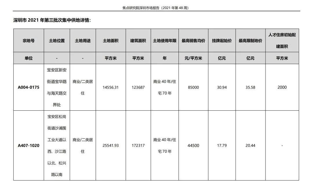 房源|一手住宅成交1078套二手住宅519套,住宅成交稳中有降