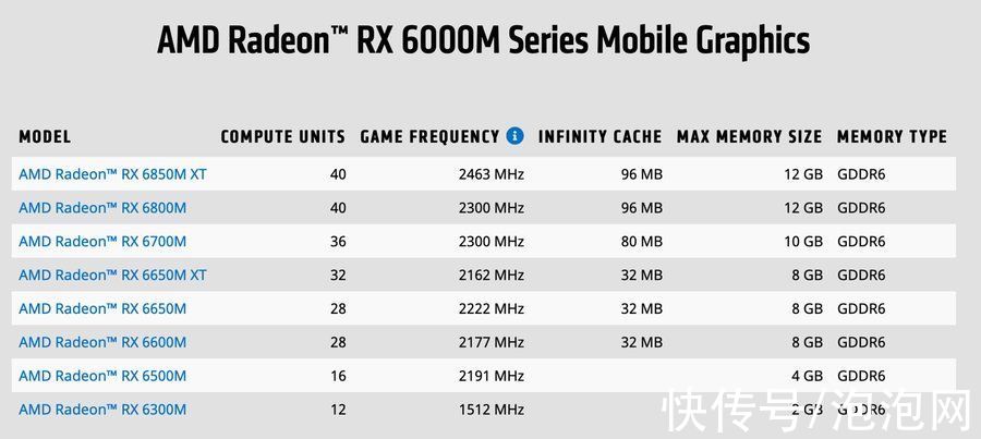 gpu|CES 2022，PC界御三家内容亮点全汇总