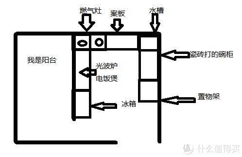 安装|改造一下吧！老破小厨房的重生之路