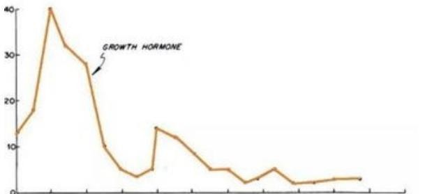 分泌|妈妈“逼迫式”午睡2年,孩子身高损失5cm,医生怒斥:午睡惹的祸