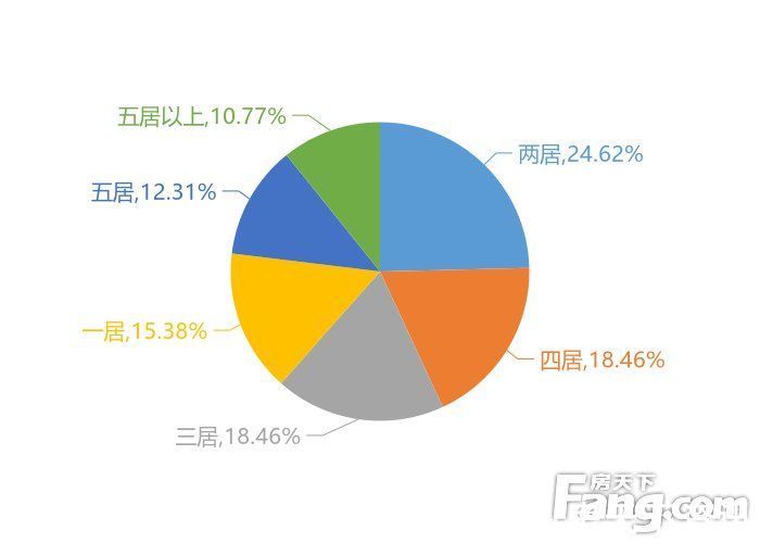 蓬江区|12月江门新房用户关注度大数据报告