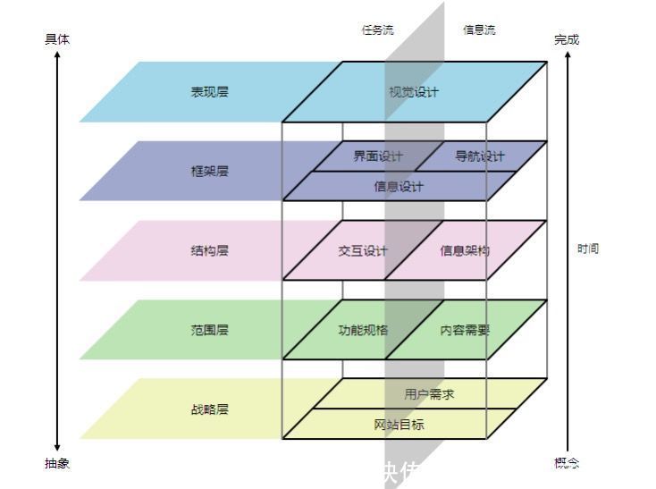 产品价值取决于被需要的程度