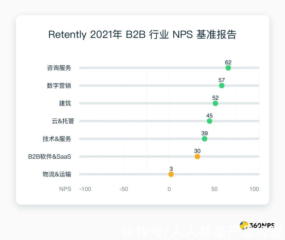 推荐者|净推荐值（NPS）完整行动指南