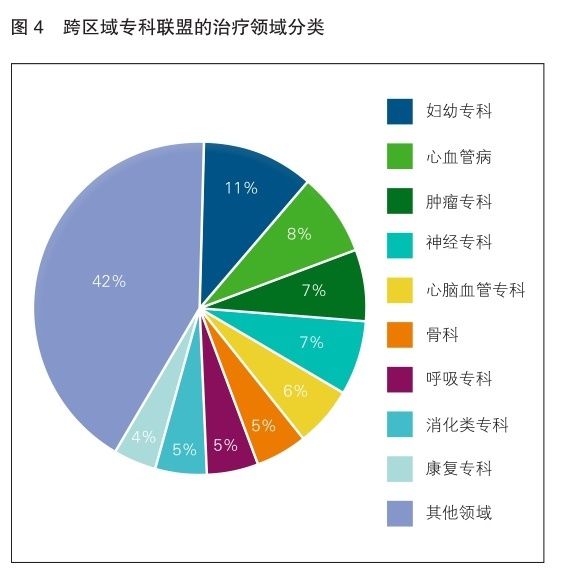 专科|医联体迅速发展 下沉市场或成药企破局切入点