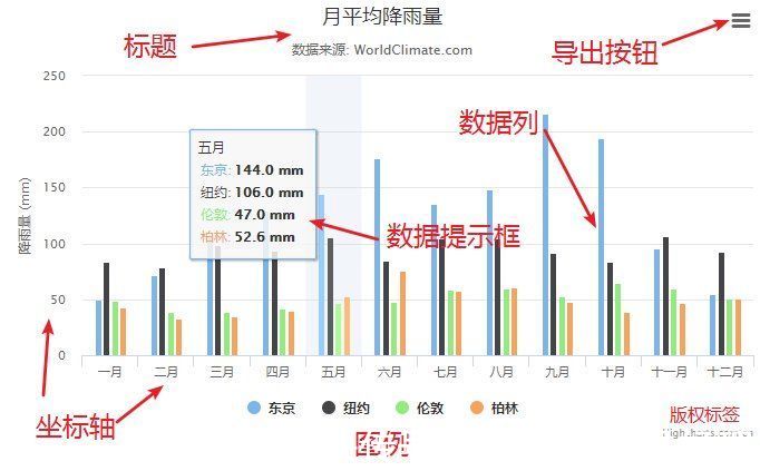 设计|BI系统概述（下）-BI功能规划及设计