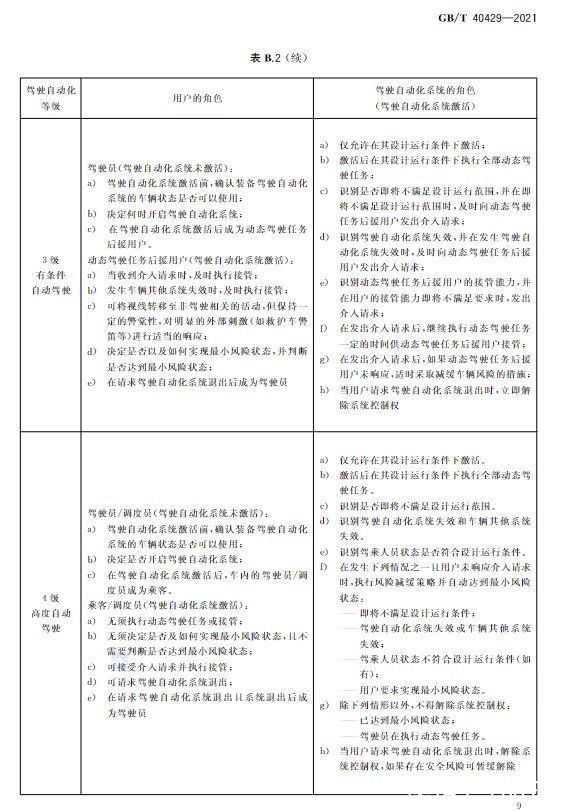 自动驾驶|中国自动驾驶分级国标正式出台，2022年3月1日正式实施