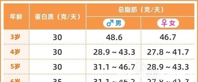 添加剂|实测16款儿童奶酪棒:糖多脂肪多,不建议多吃