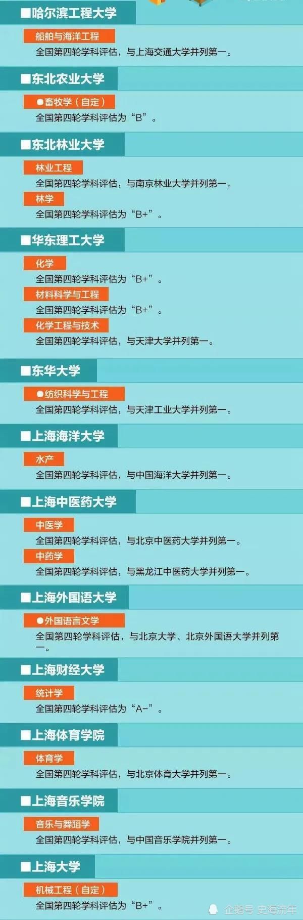 人民日报推荐！100所双一流大学，135个一流学科！您都了解吗？