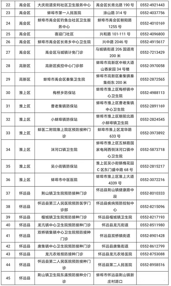 蚌埠一周（5.3-5.9）大事速读：城南道路建设加紧施工